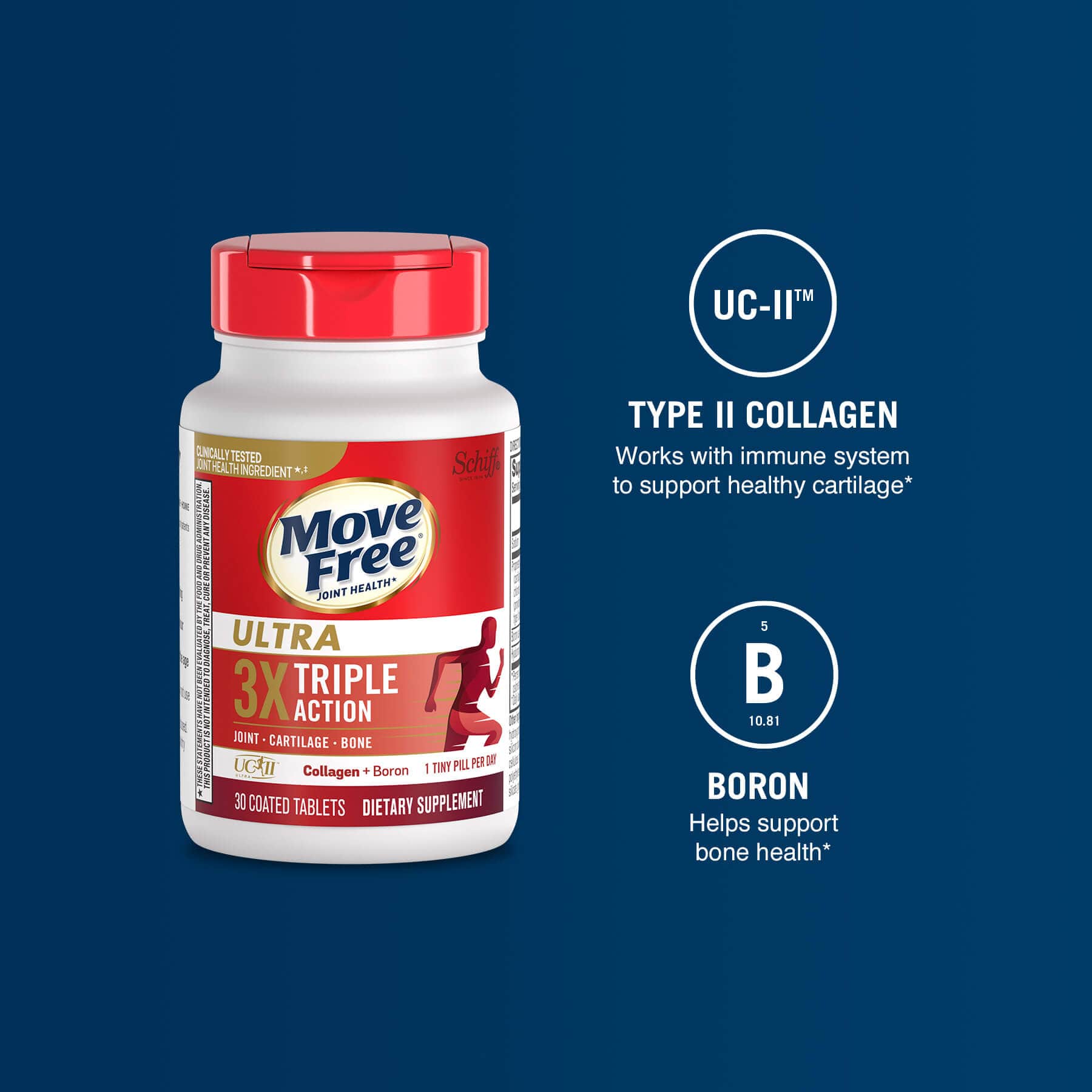 Move-Free Ultra Triple Action supports healthy cartilage and bone health
