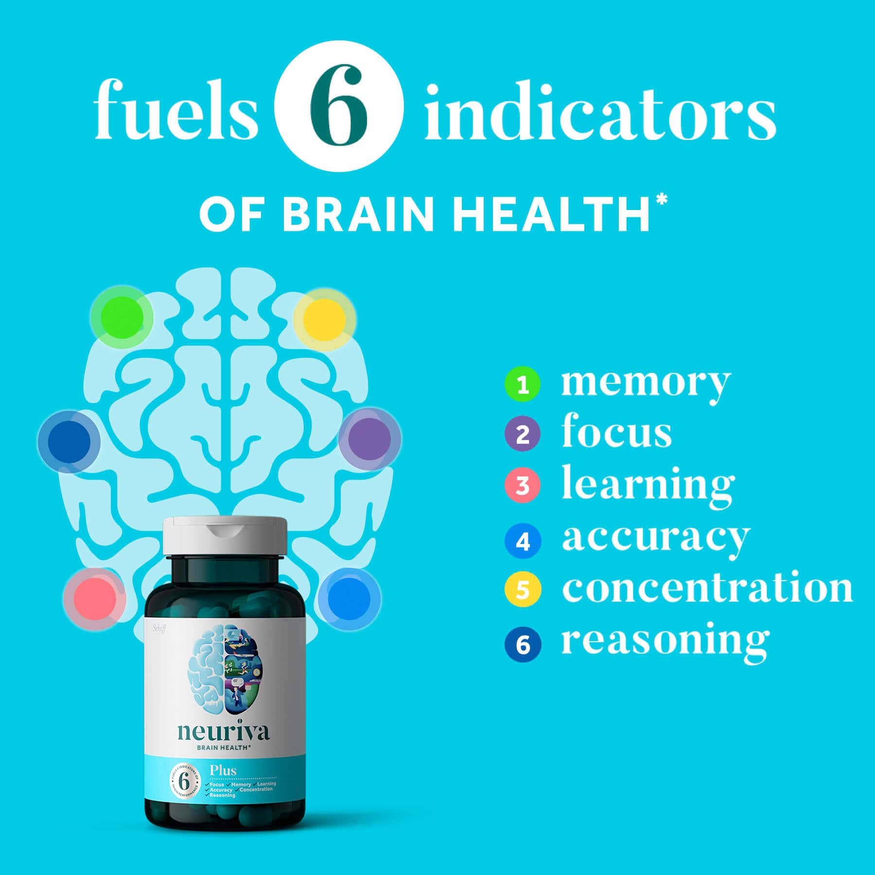 Neuriva Brain Health Plus Supplement supports six aspects of brain health
