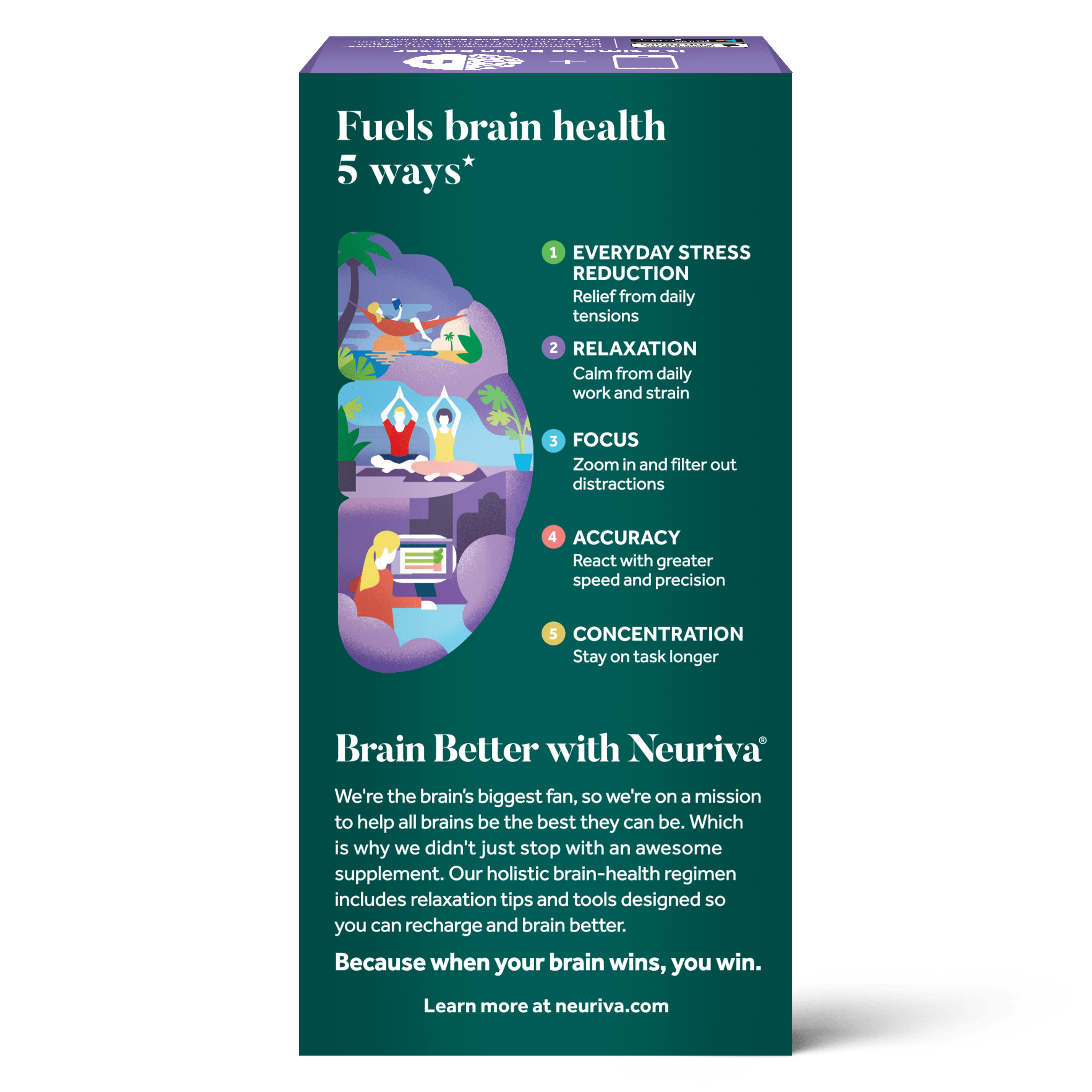 Neuriva Brain Health De-Stress fuels brain health in 5 ways 